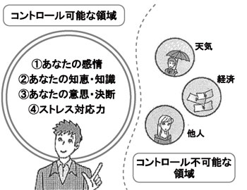 コントロール可能な領域